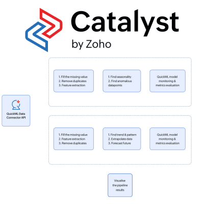 Catalyst AI Capability